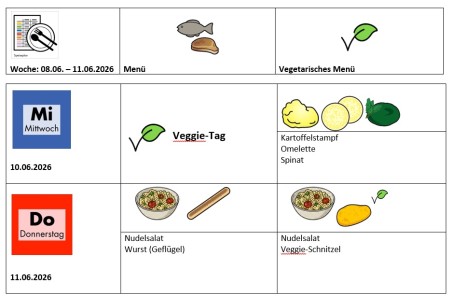 Speiseplan 08.06. - 12.06.2026