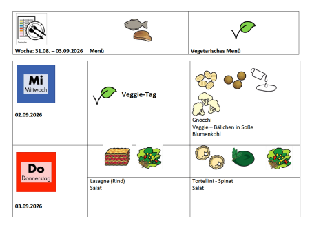 Speiseplan 31.08.-03.09.26